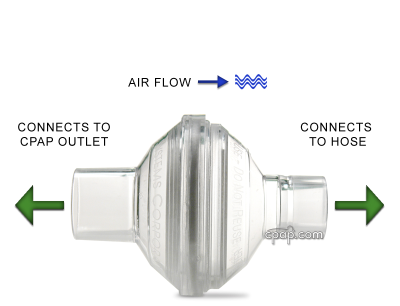 Bacteria Filter Air Flow